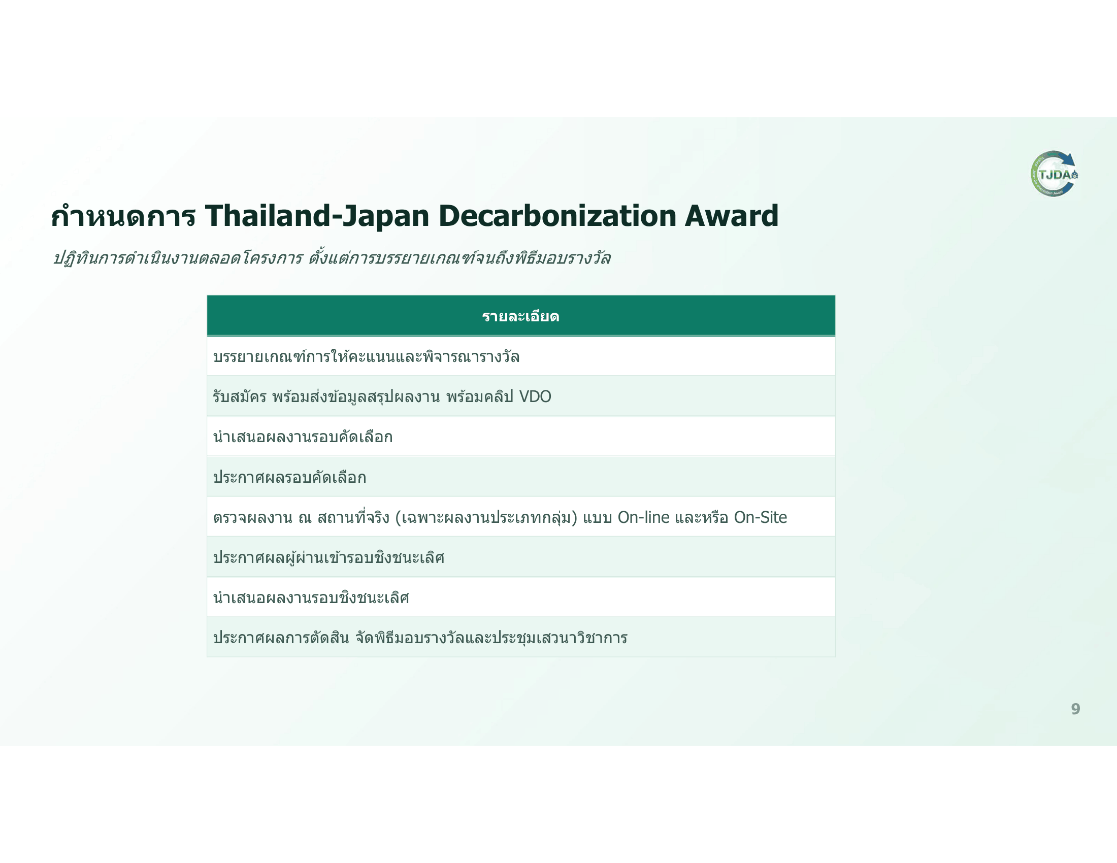 เอกสารภาพรวมTJDA 2027